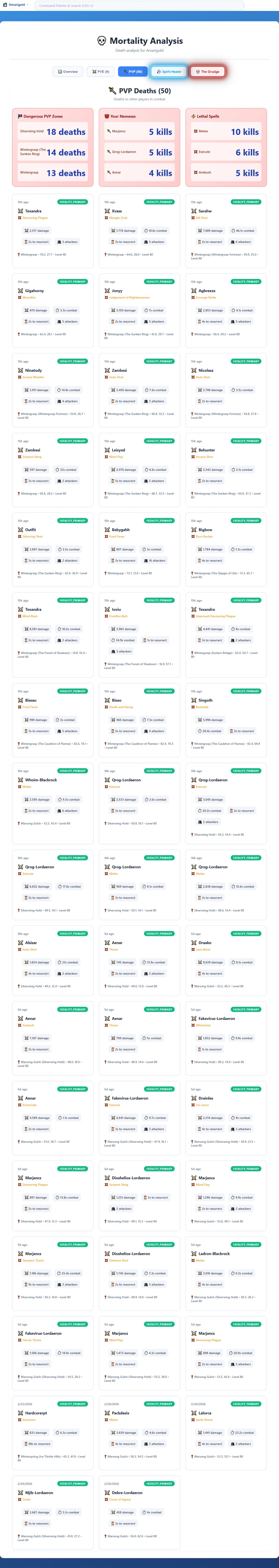 8.3   Mortality   PVP